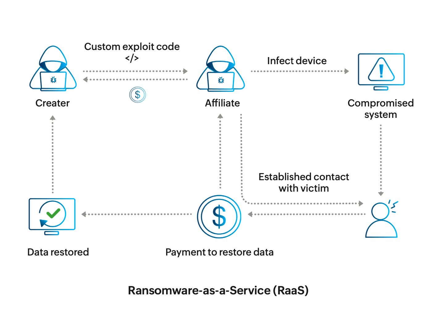 What is ransomware? Definition, types, attacks & how it works