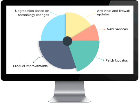 Analytics for ServiceDesk Plus change management module