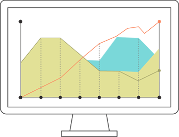 Observe and correlate trends easily