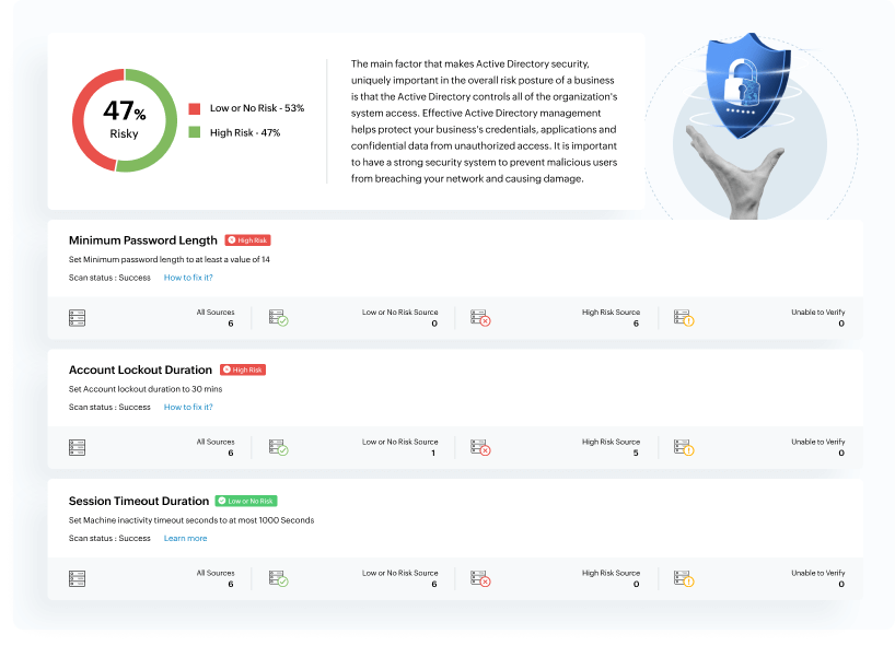 Security and risk posture management