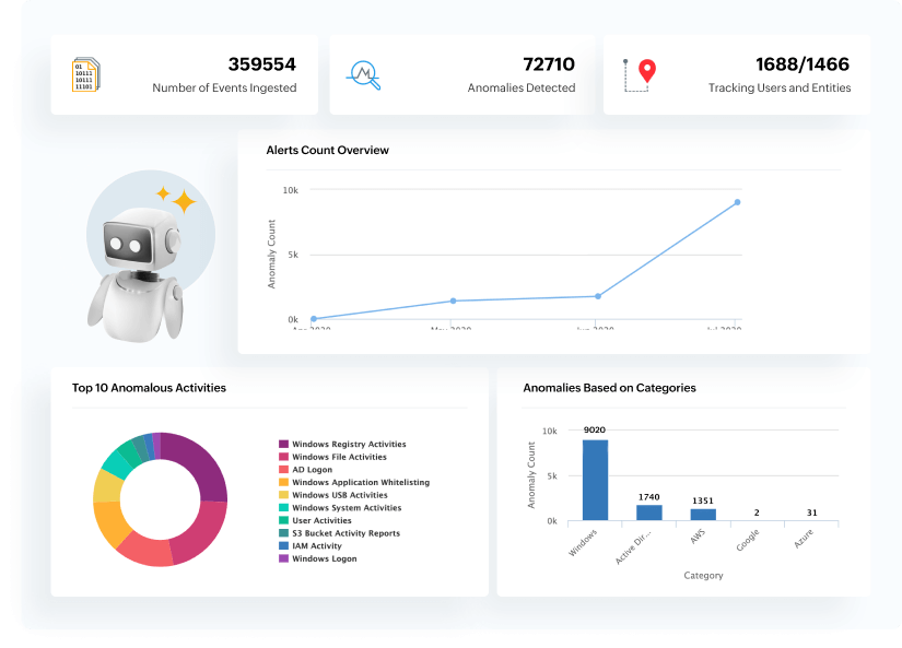 Tackle insider threats with AI-driven behavioral analytics