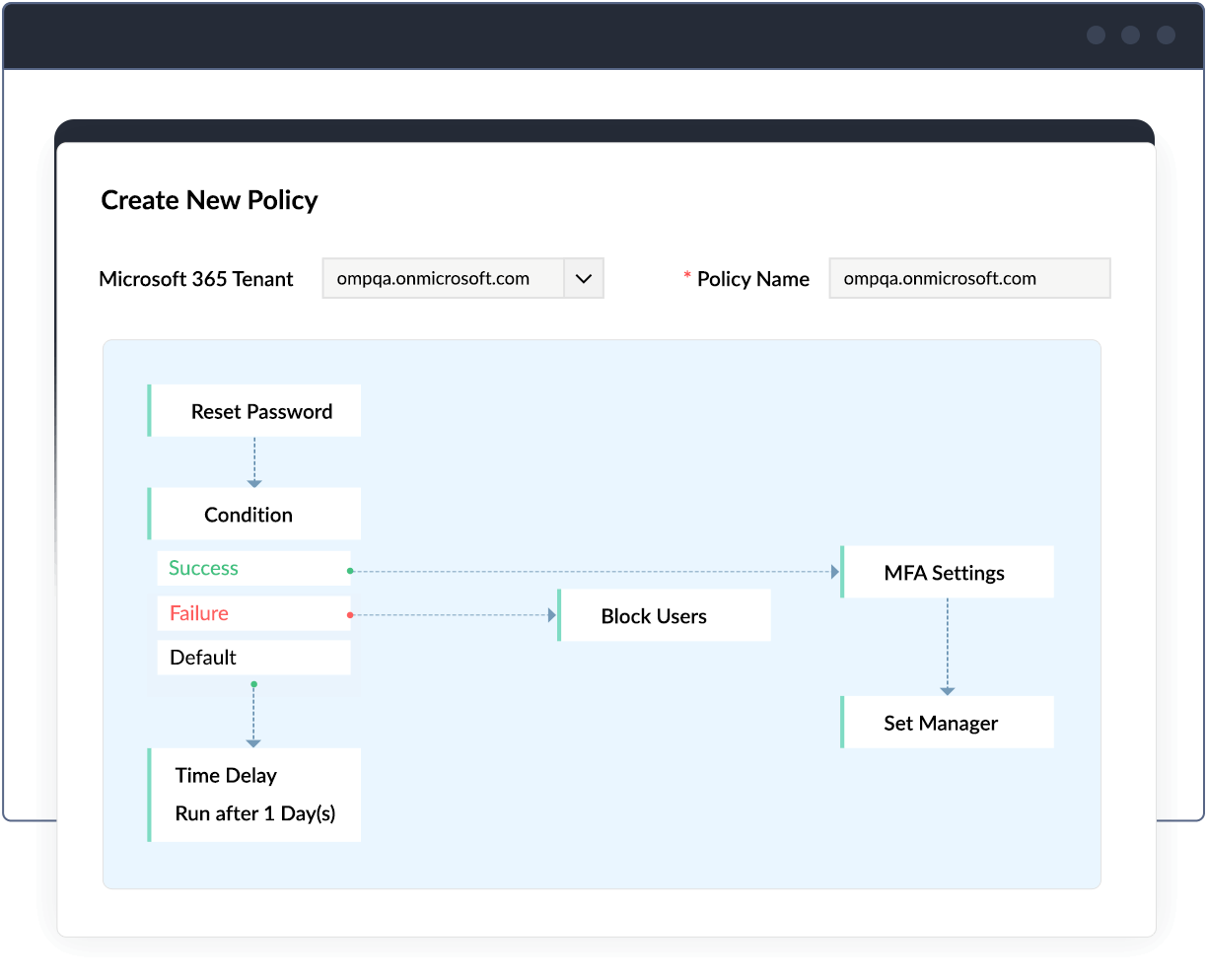 Microsoft 365 automation