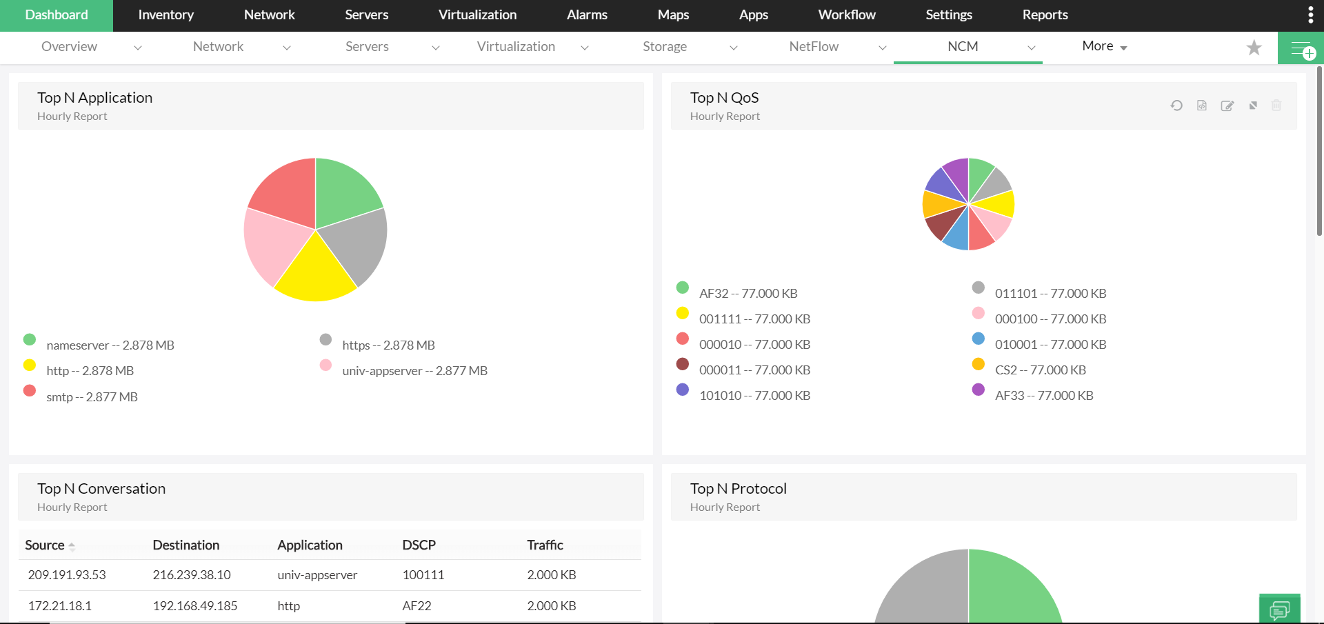 Bandwidth monitoring software - ManageEngine OpManager