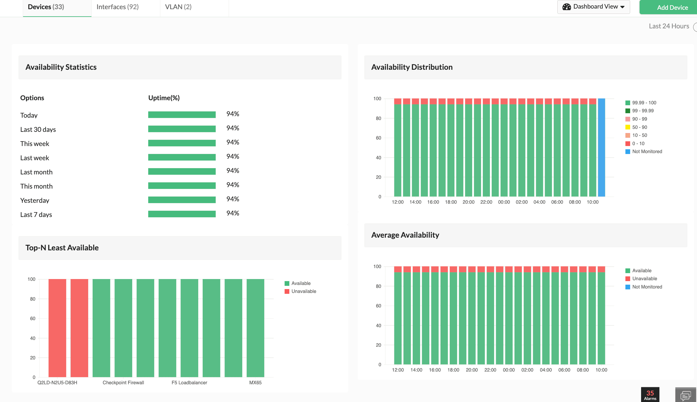 Real-time hardware performance monitoring