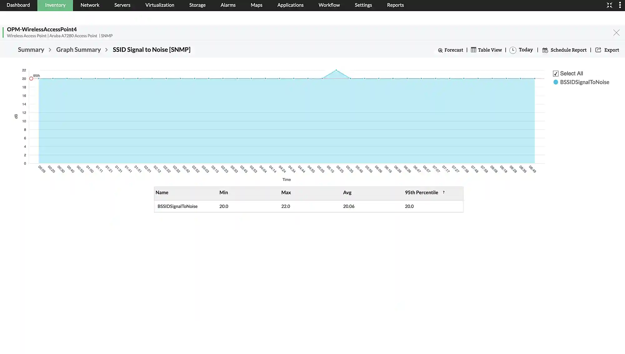 Wireless Access Point