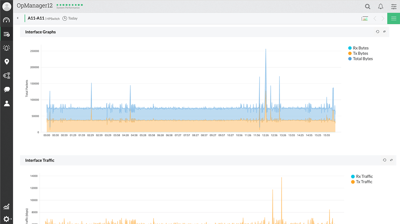 Interface Monitoring Templates