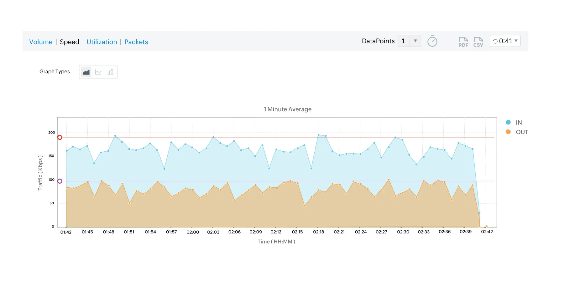 Use our in-built add-ons to extend monitoring and management capabilities