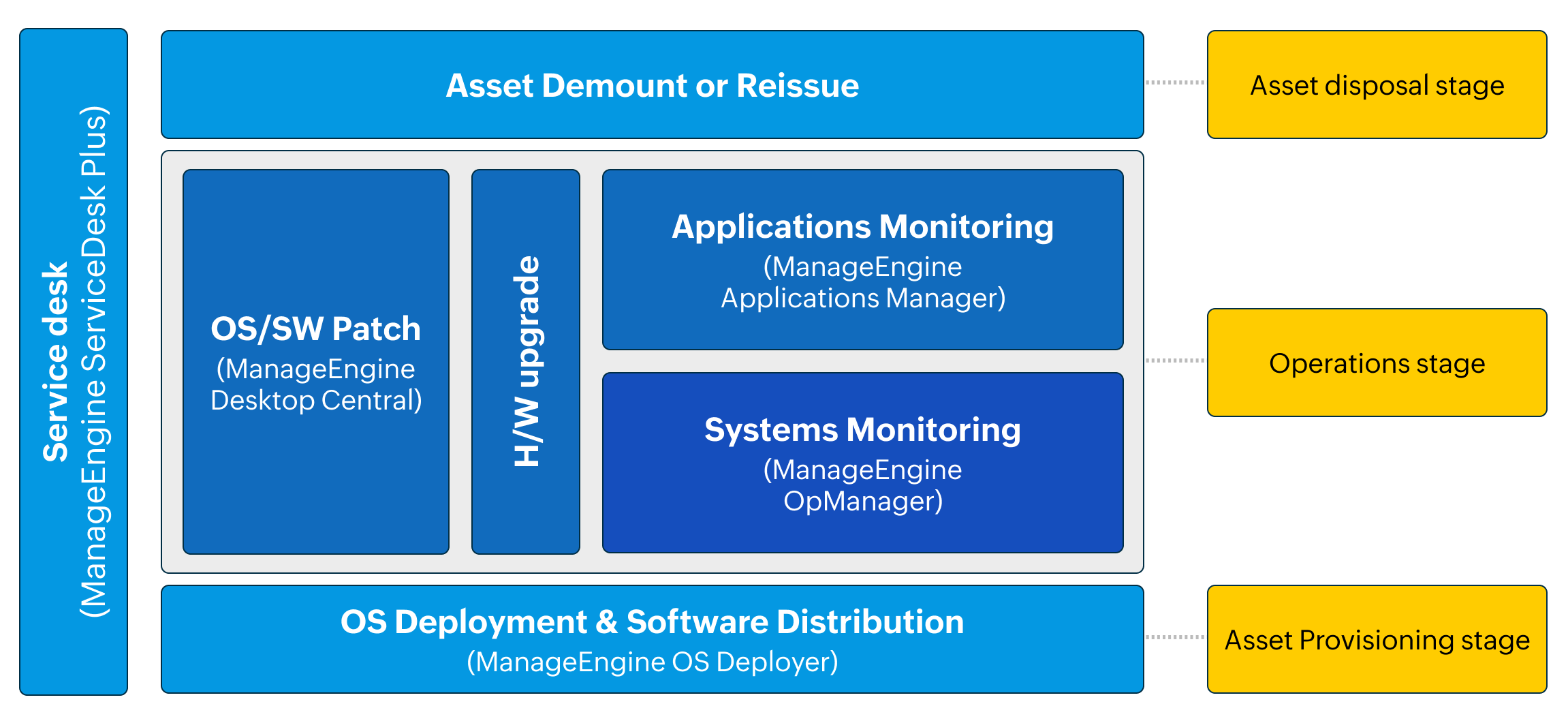Systems Management - ManageEngine OpManager