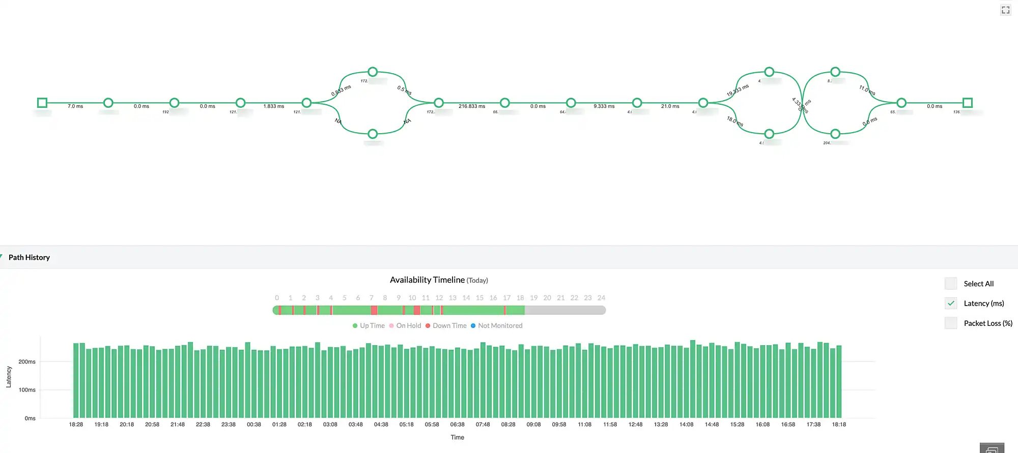 Network observability