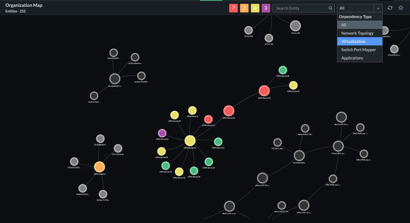 Organization maps