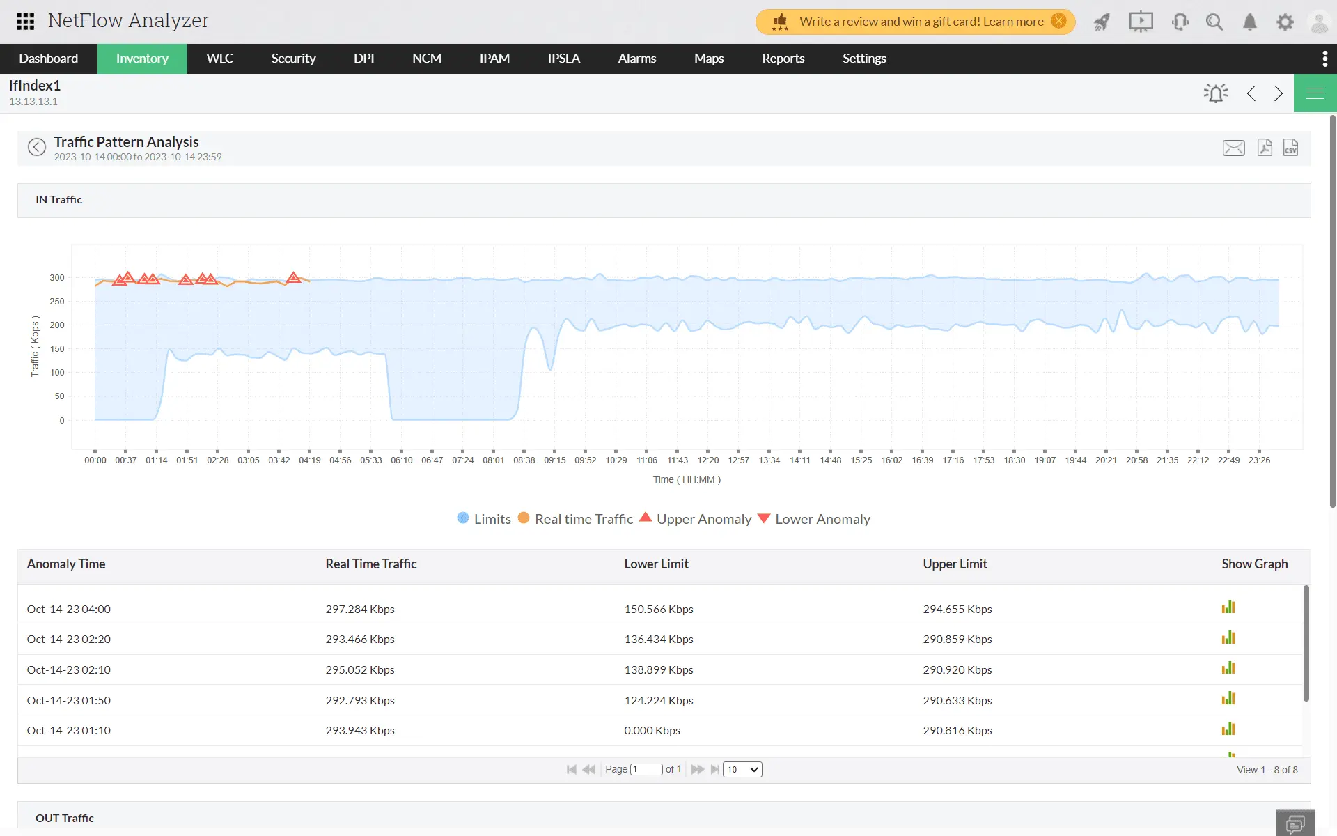 Traffic and bandwidth analysis