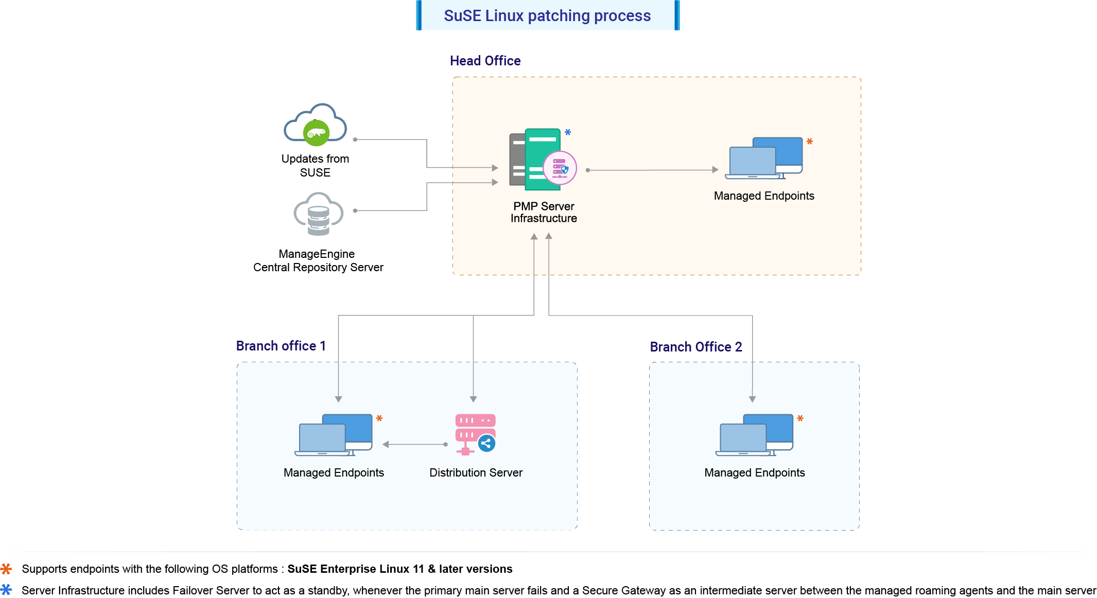 suse-architecture-diagram.jpeg