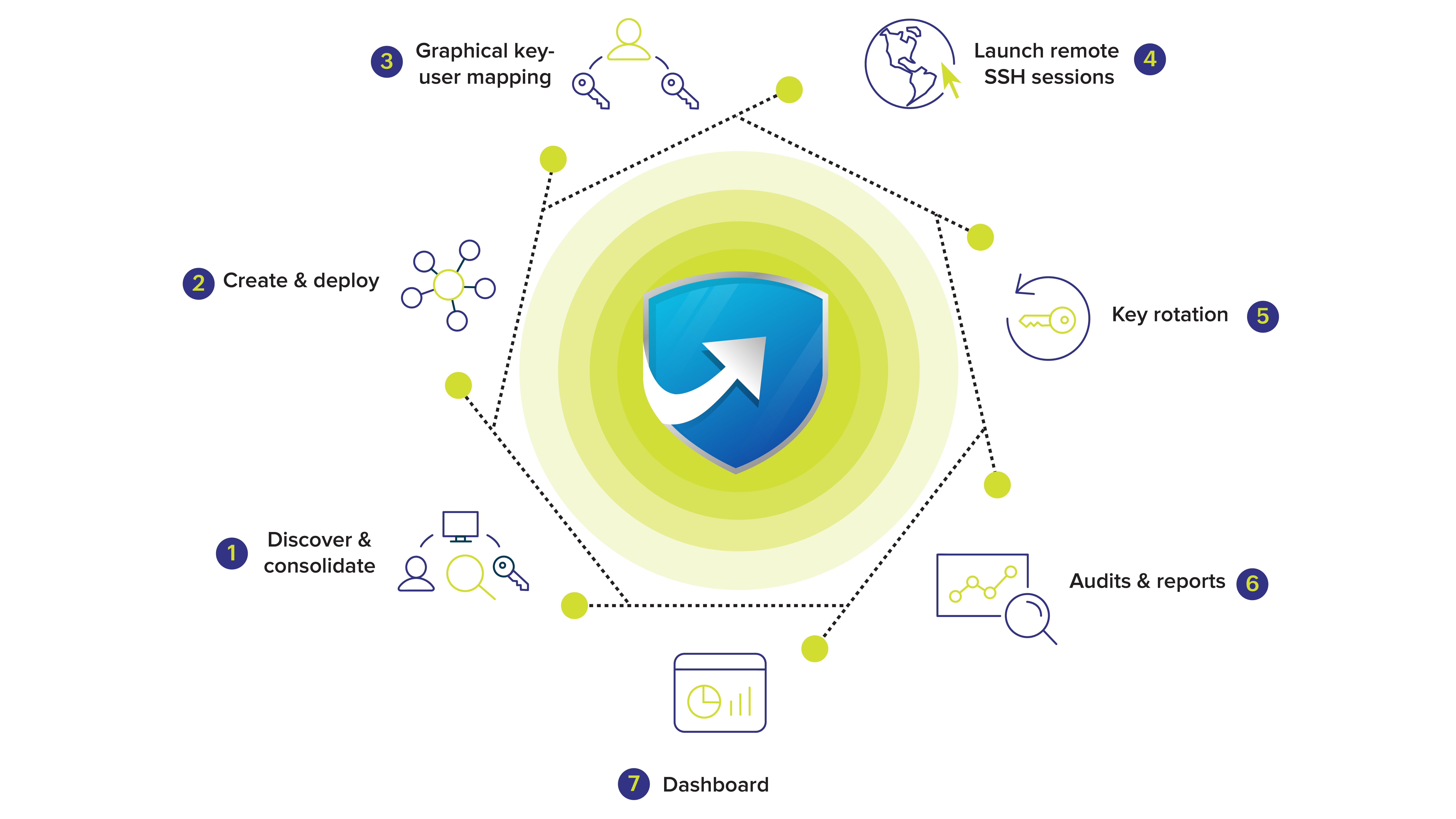 SSL/TLS certificate lifecycle management