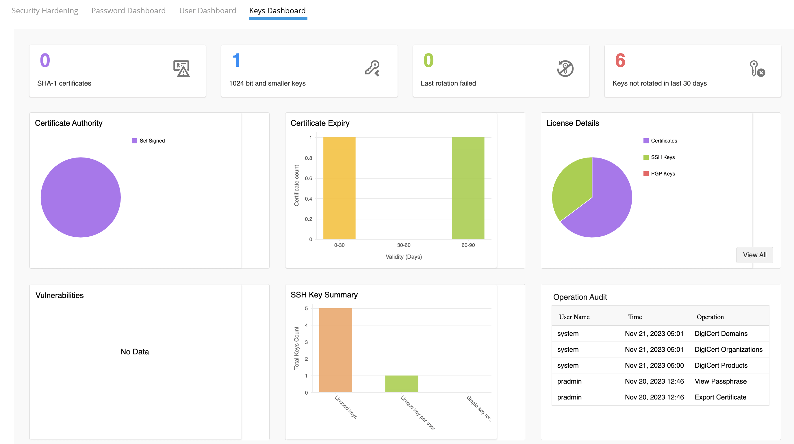 PAM Keys dashboard - ManageEngine PAM360