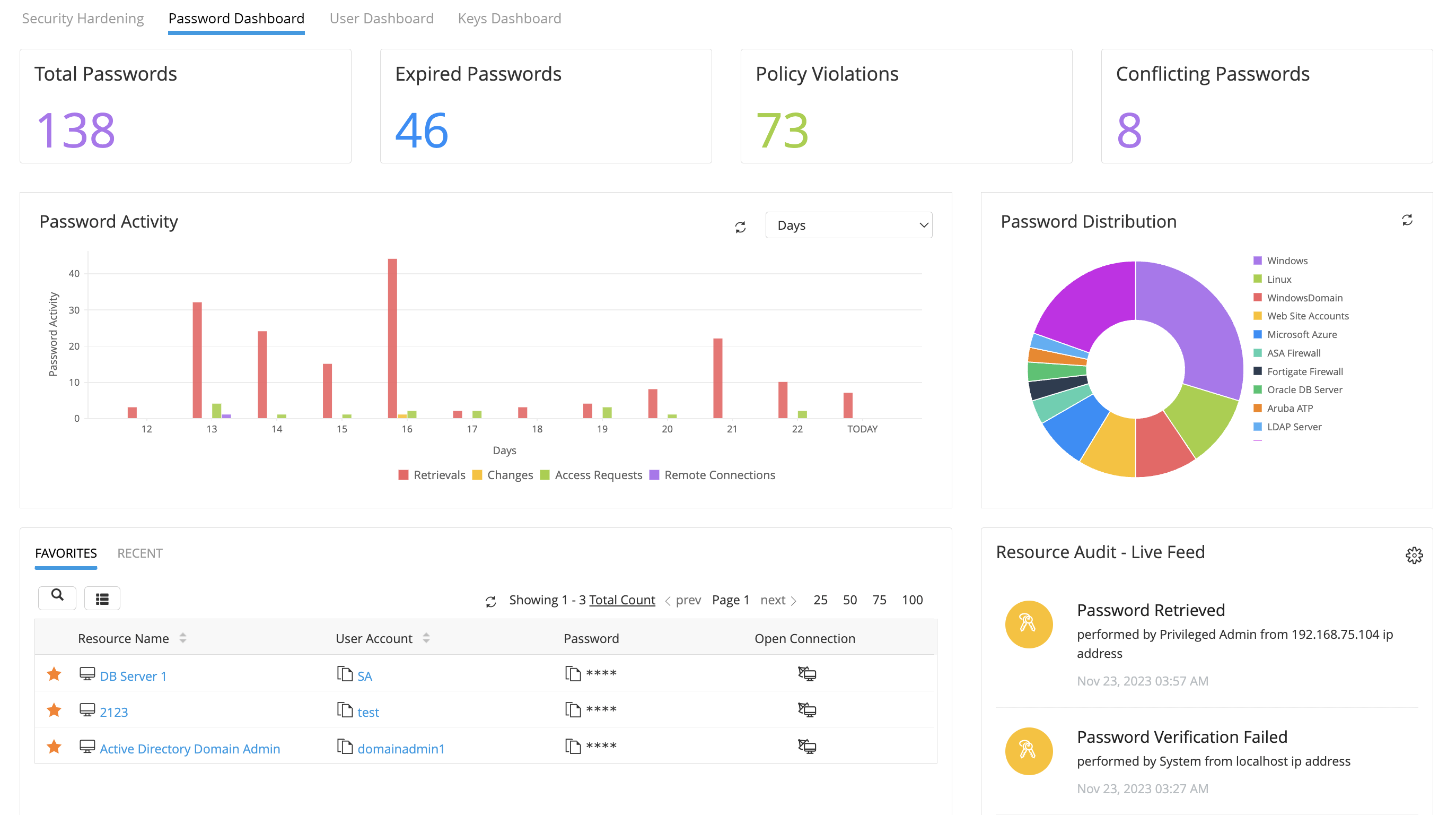 PAM Password dashboard - ManageEngine PAM360