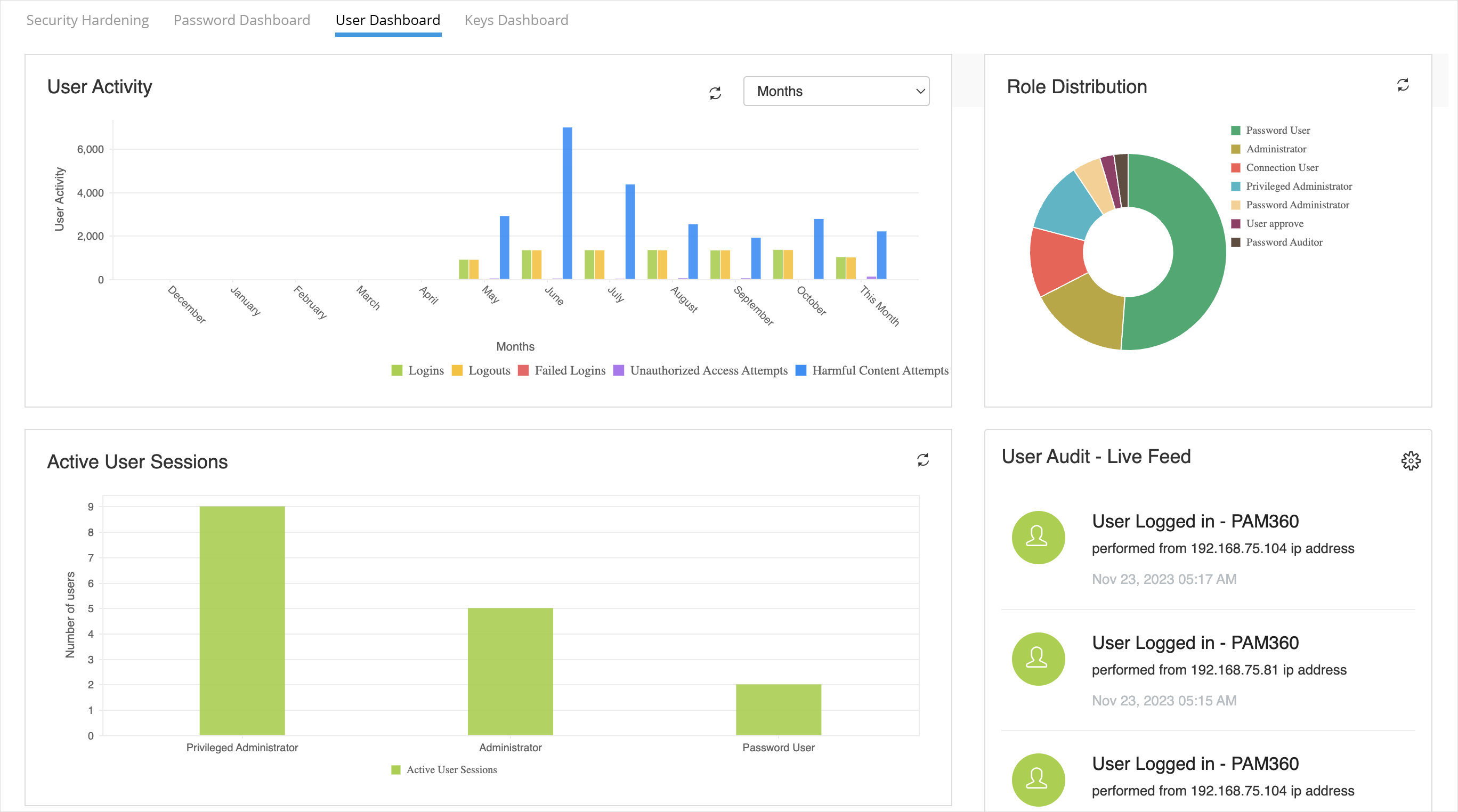 PAM User dashboard - ManageEngine PAM360