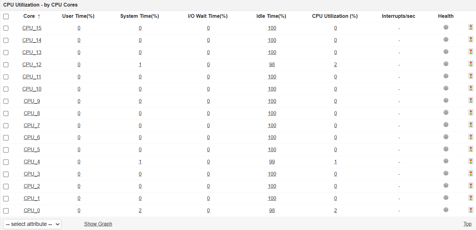 System Management - IBM AIX