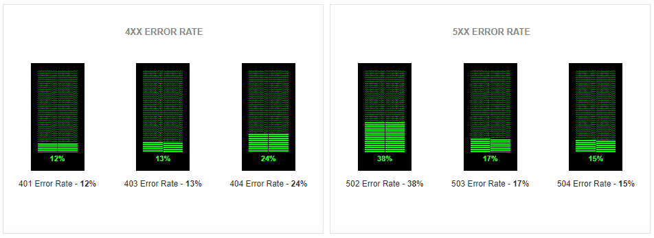 Amazon Cloudfront Monitor - ManageEngine Applications Manager