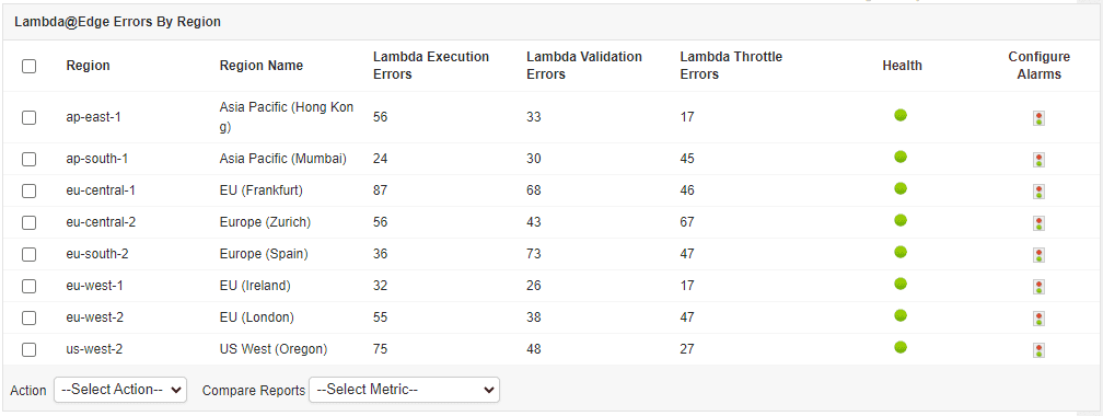 Amazon Cloudfront Monitoring Software - ManageEngine Applications Manager