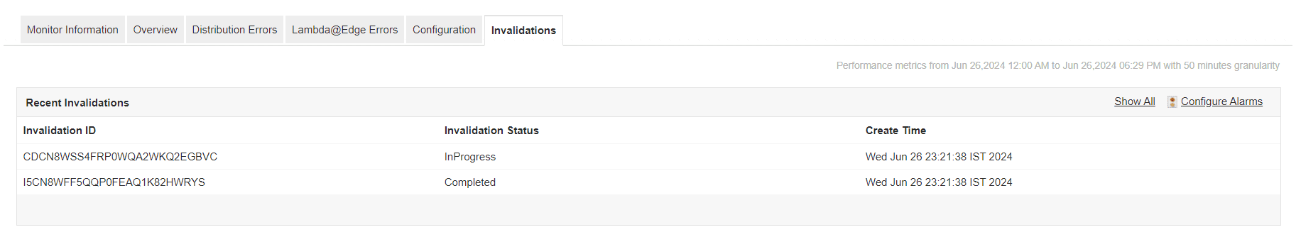 Amazon Cloudfront Monitoring Solution - ManageEngine Applications Manager