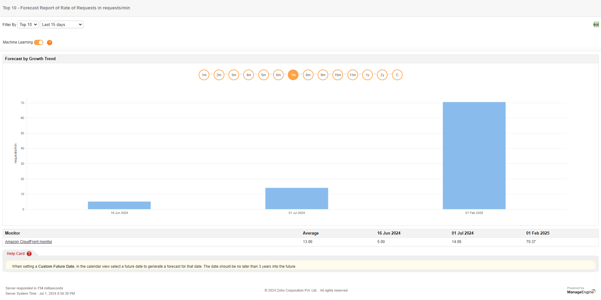 Amazon Cloudfront Monitoring Service - ManageEngine Applications Manager