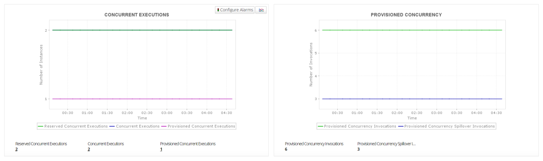AWS Lambda Monitoring in AWS - Manageengine Applications Manager