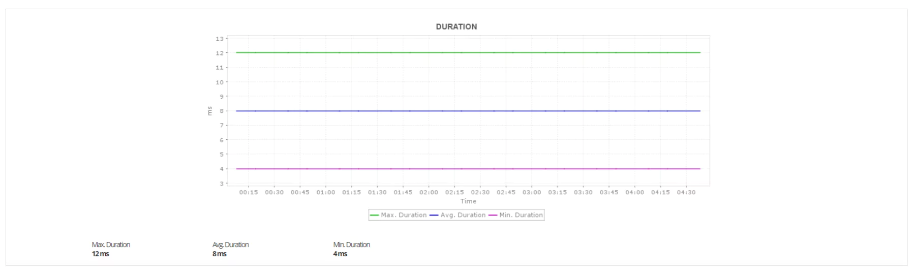 AWS Lambda Monitoring Tool - Manageengine Applications Manager