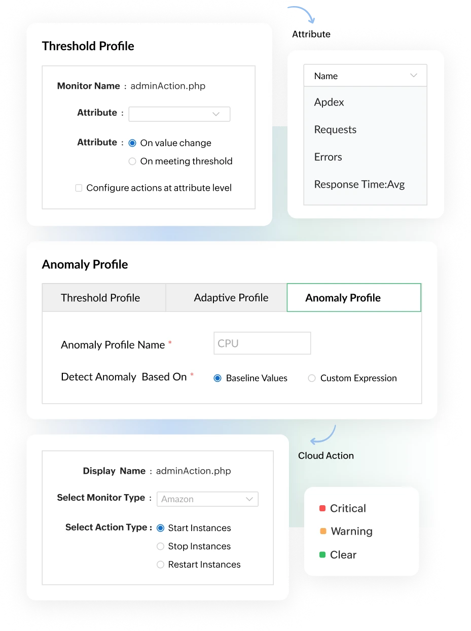 Cloud Monitoring Tools - ManageEngine Applications Manager