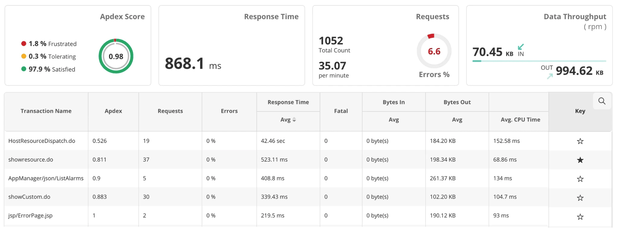 Application Performance Monitoring Solution - ManageEngine Applications Manager