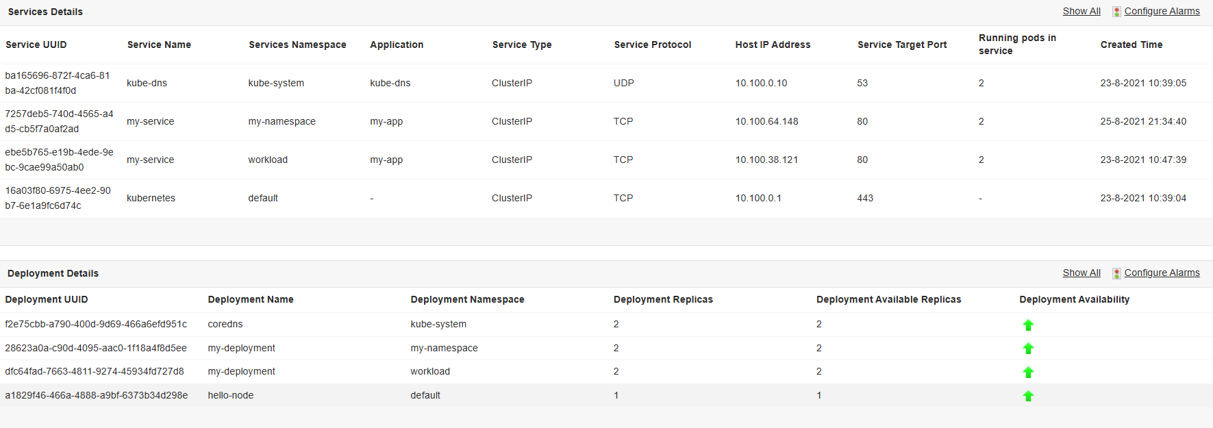 Amazon AWS Performance Metrics - ManageEngine Applications Manager