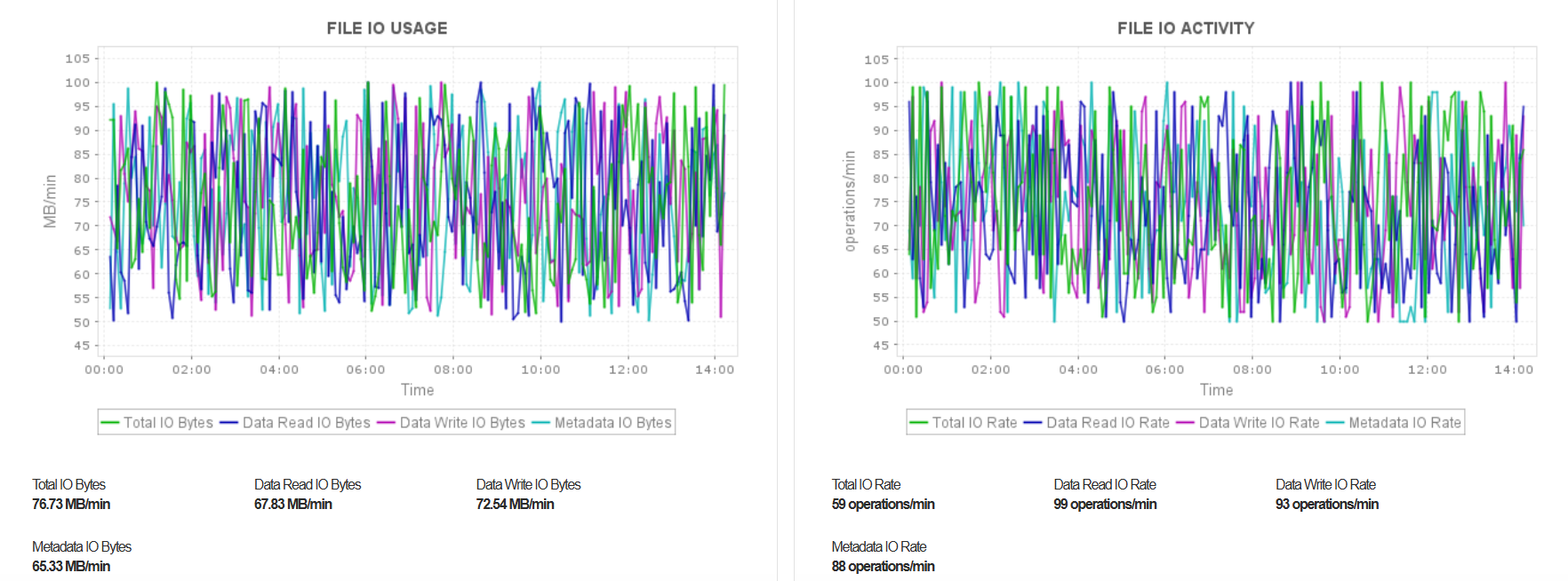 Amazon AWS Performance Metrics - ManageEngine Applications Manager