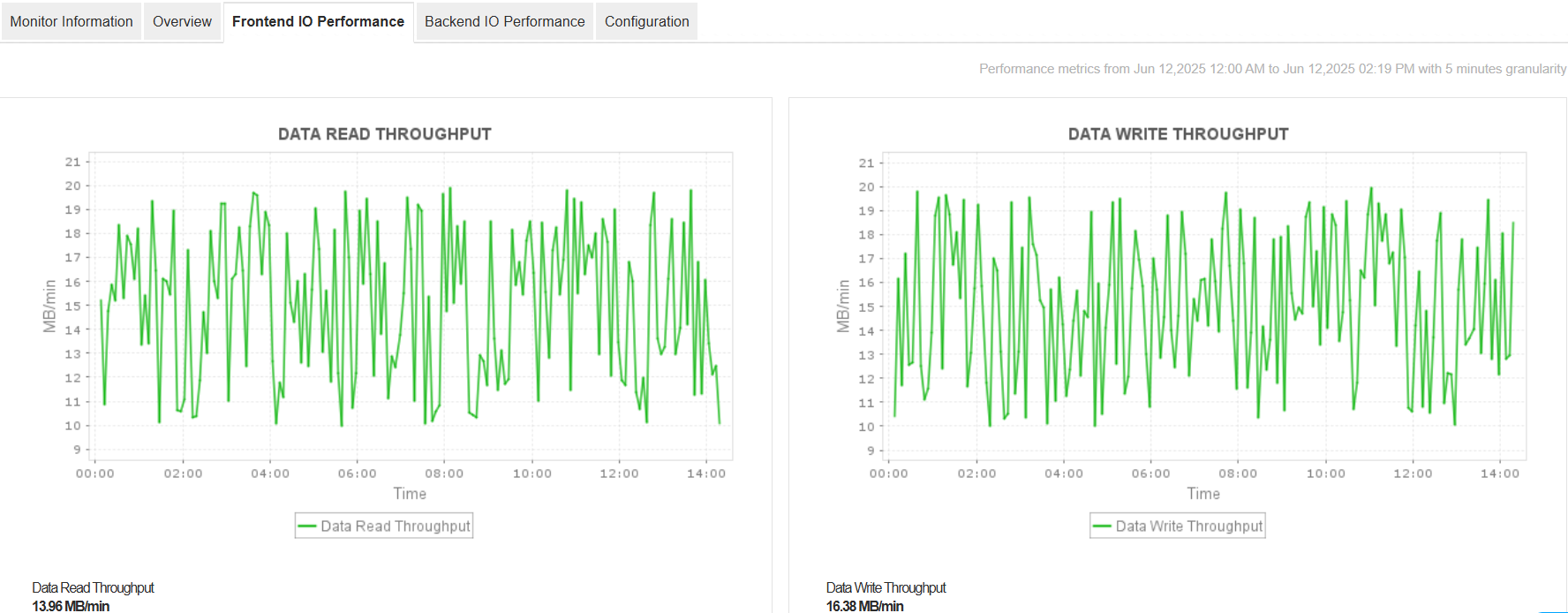 AWS Application Performance Monitoring - ManageEngine Applications Manager