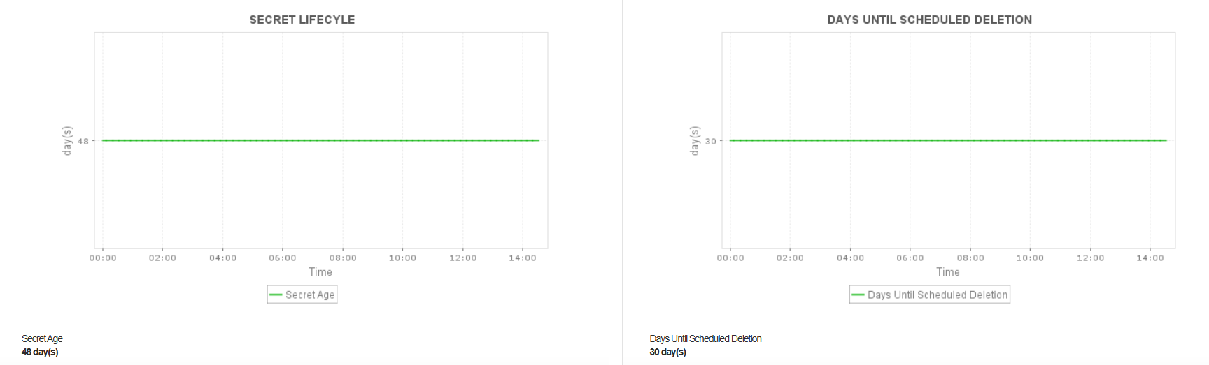 AWS Performance Management - ManageEngine Applications Manager
