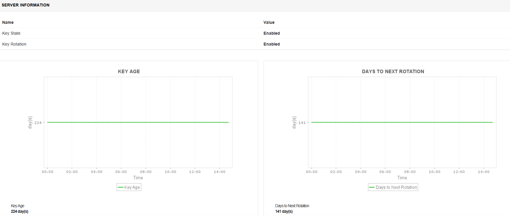 AWS Performance Management - ManageEngine Applications Manager