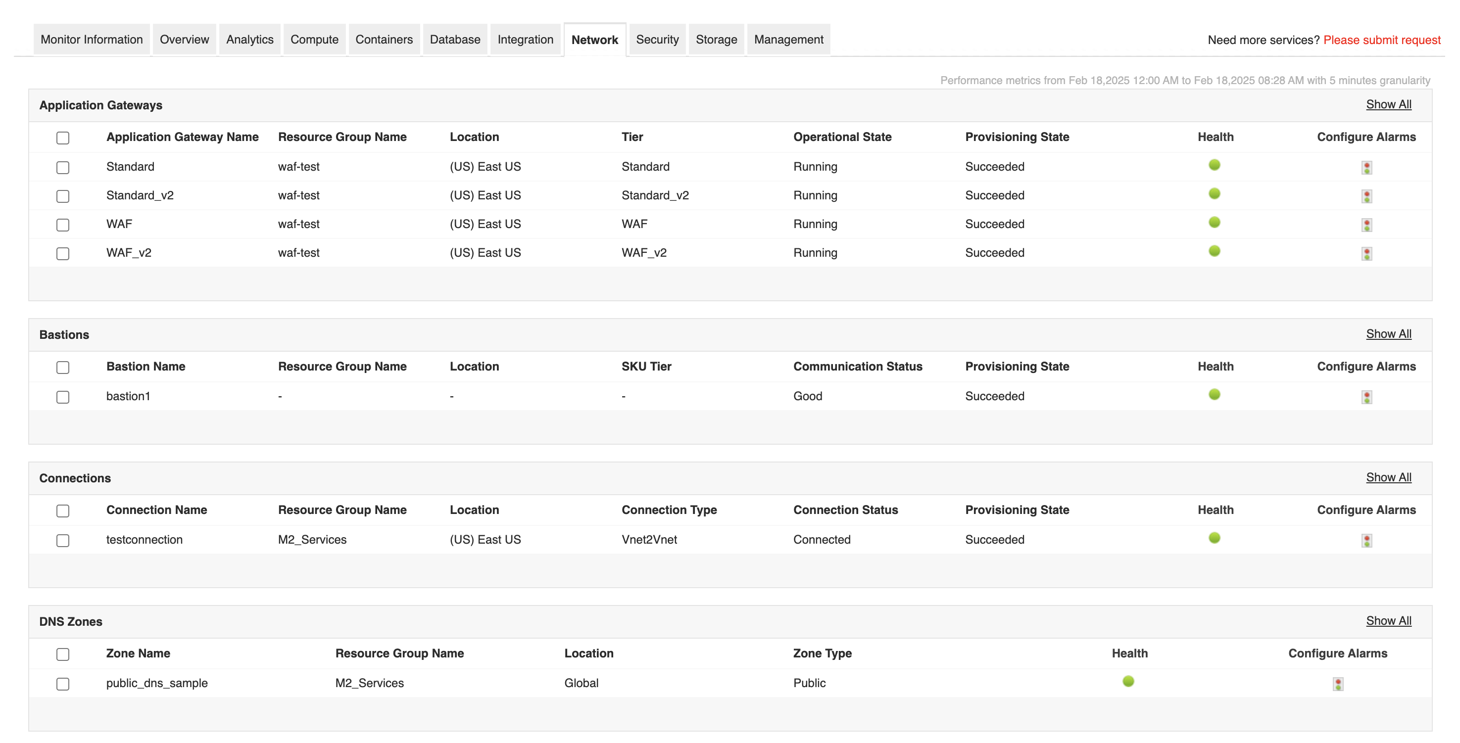 Azure cloud monitoring - Monitor over 50 Azure services
