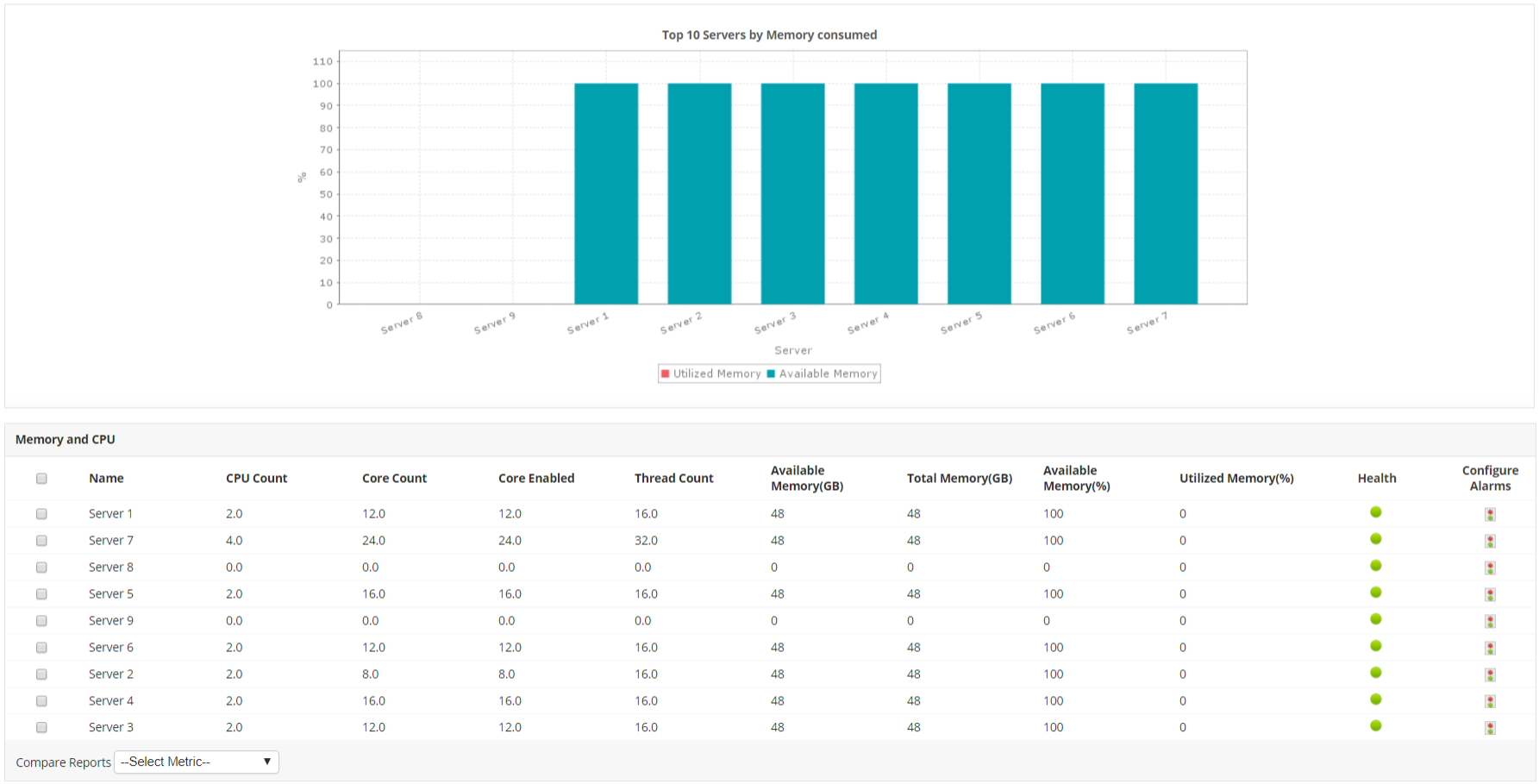  Converged Infrastructure Solutions - ManageEngine Applications Manager