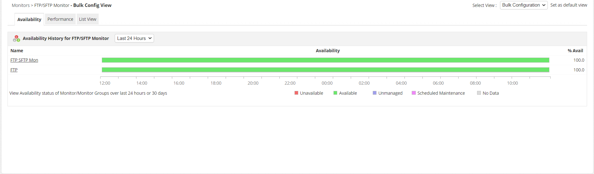 Screenshot of ManageEngine Applications Manager FTP monitor dashboard displaying real-time performance metrics, availability, and connection status for multiple FTP/SFTP servers.