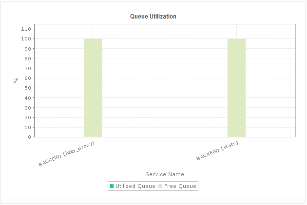 Demo highlighting key benefits of using ManageEngine Applications Manager for HAProxy monitoring, including reduced downtime, optimized traffic, and improved application availability.