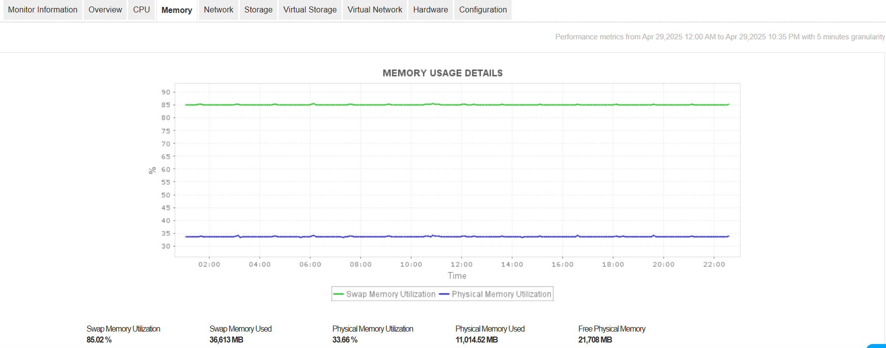 Hyper-V Monitoring Memory