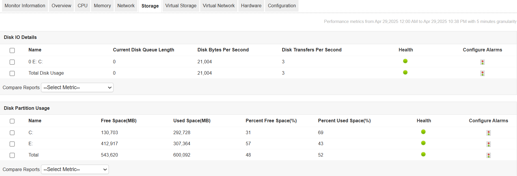 Hyper-V Monitoring Storage