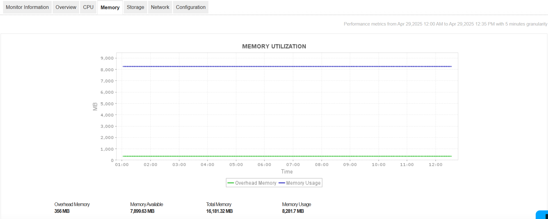 Citrix Hypervisor Monitoring Memory tab