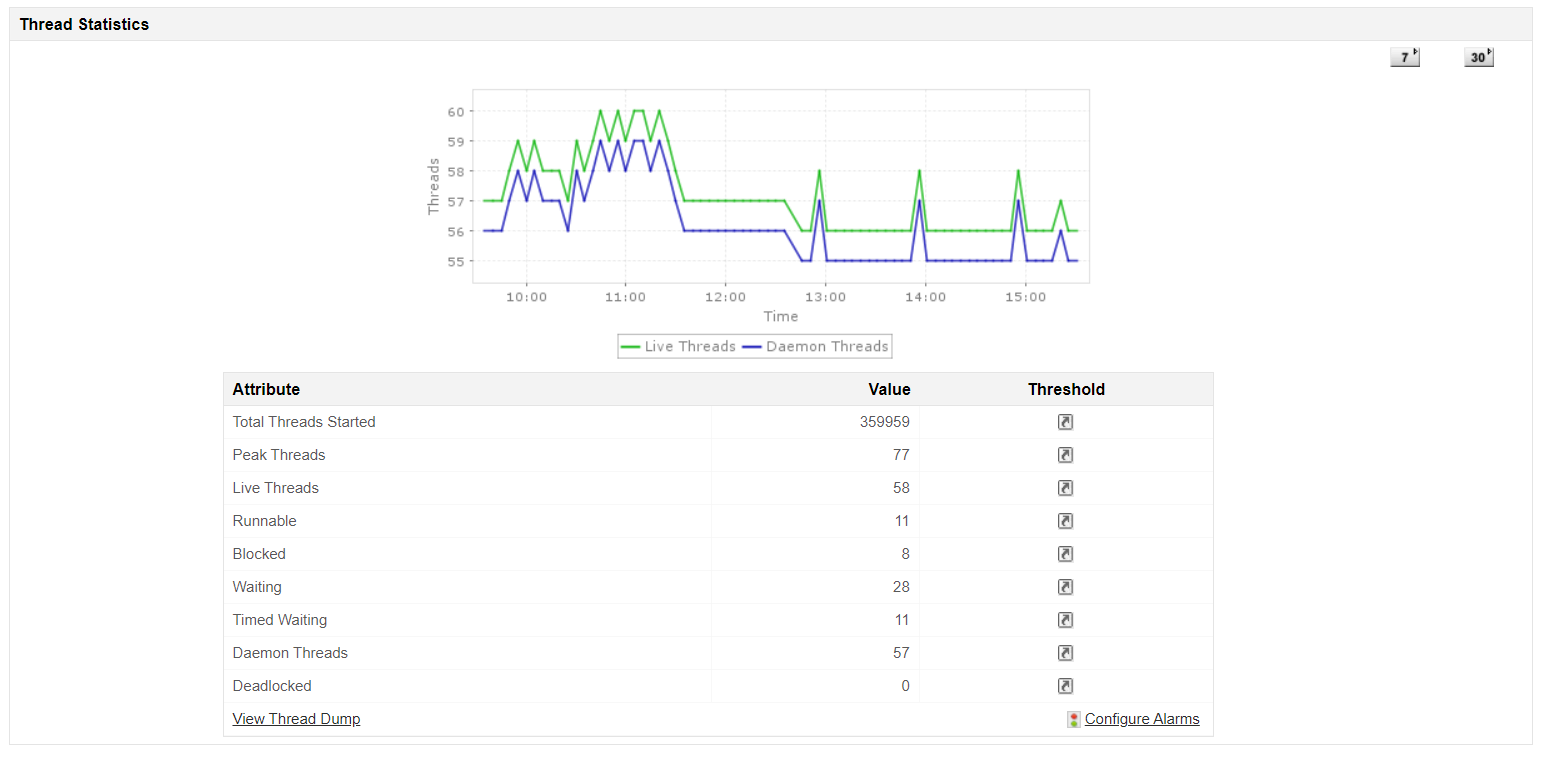 Dashboard view of the ManageEngine Java thread dump analyzer showing identified deadlocks and thread activity.