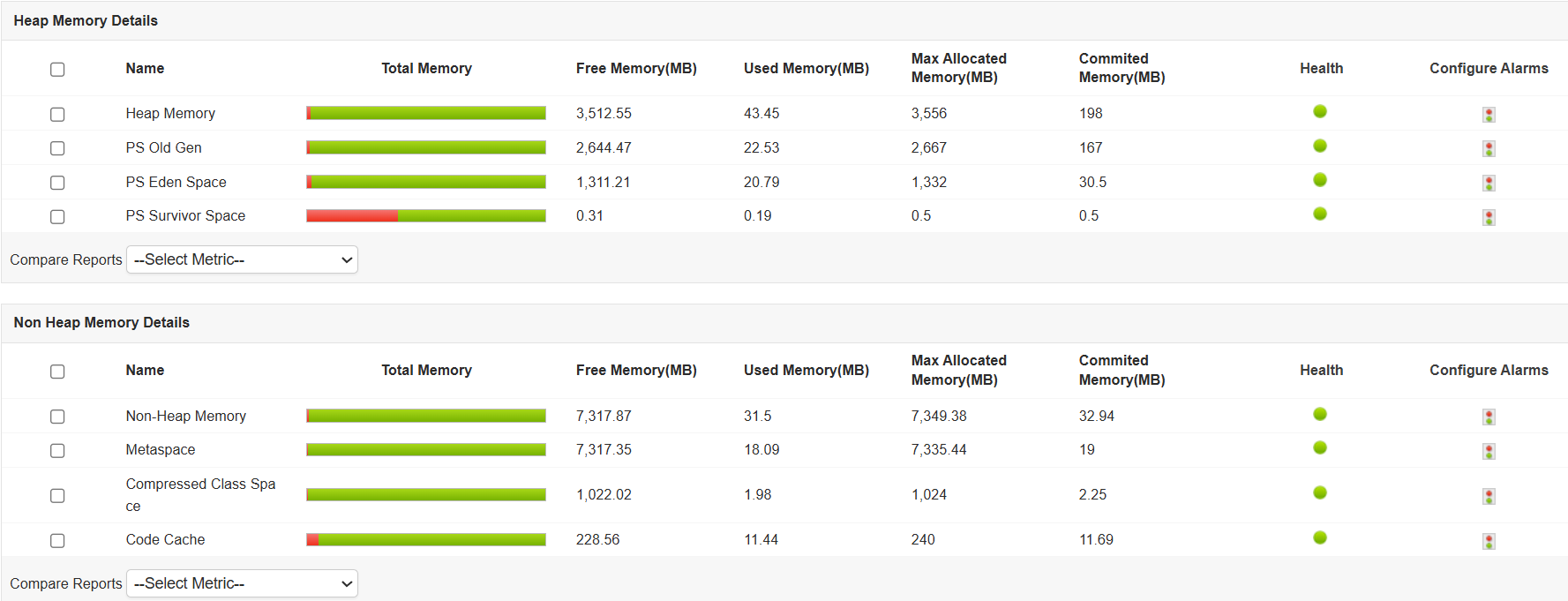 Jetty Server Monitoring - MangeEngine Applications Manager
