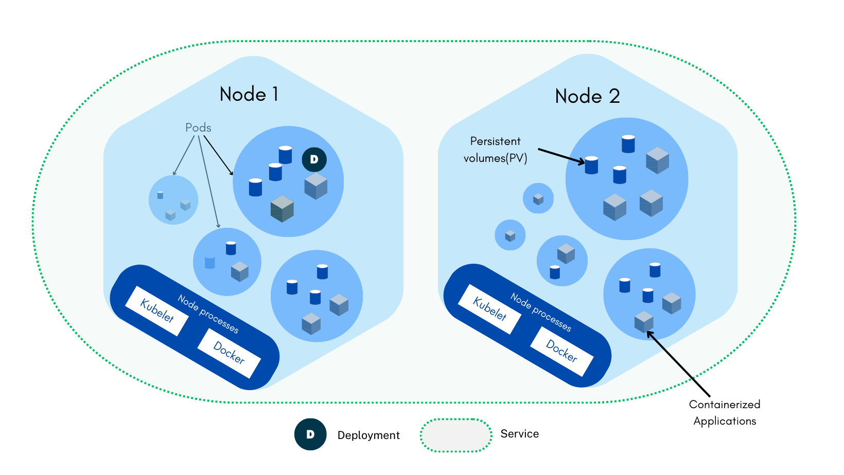 Kubernetes Monitor - ManageEngine Applications Manager