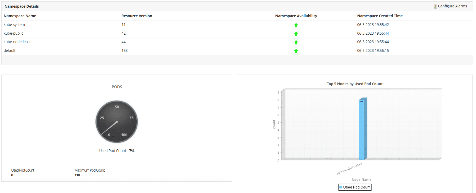 Kubernetes Monitor Tool - ManageEngine Applications Manager