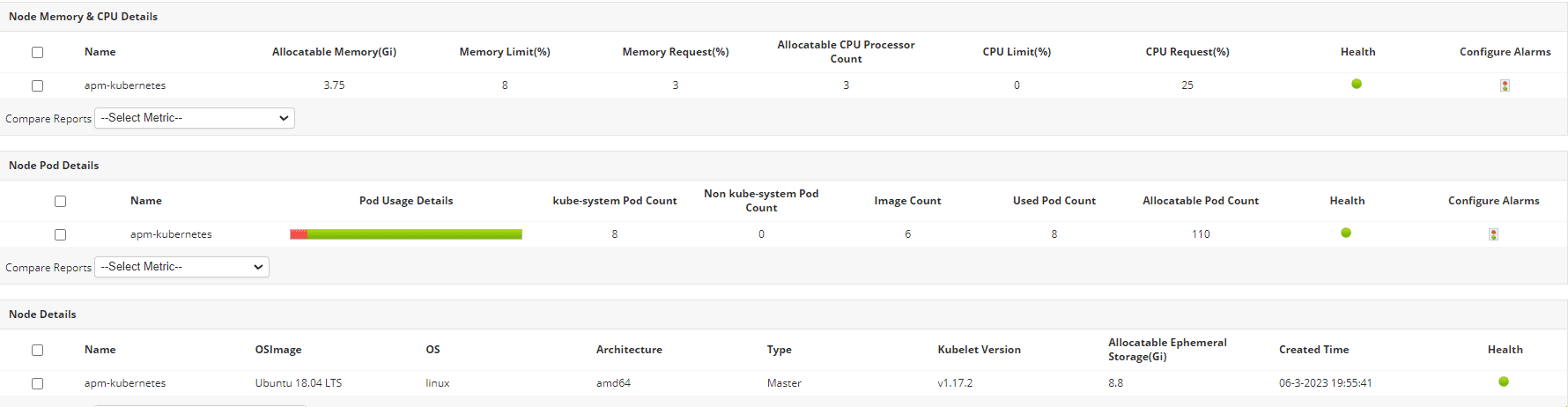 Best Kubernetes Monitor - ManageEngine Applications Manager