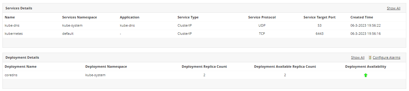 Kubernetes Monitor Software - ManageEngine Applications Manager