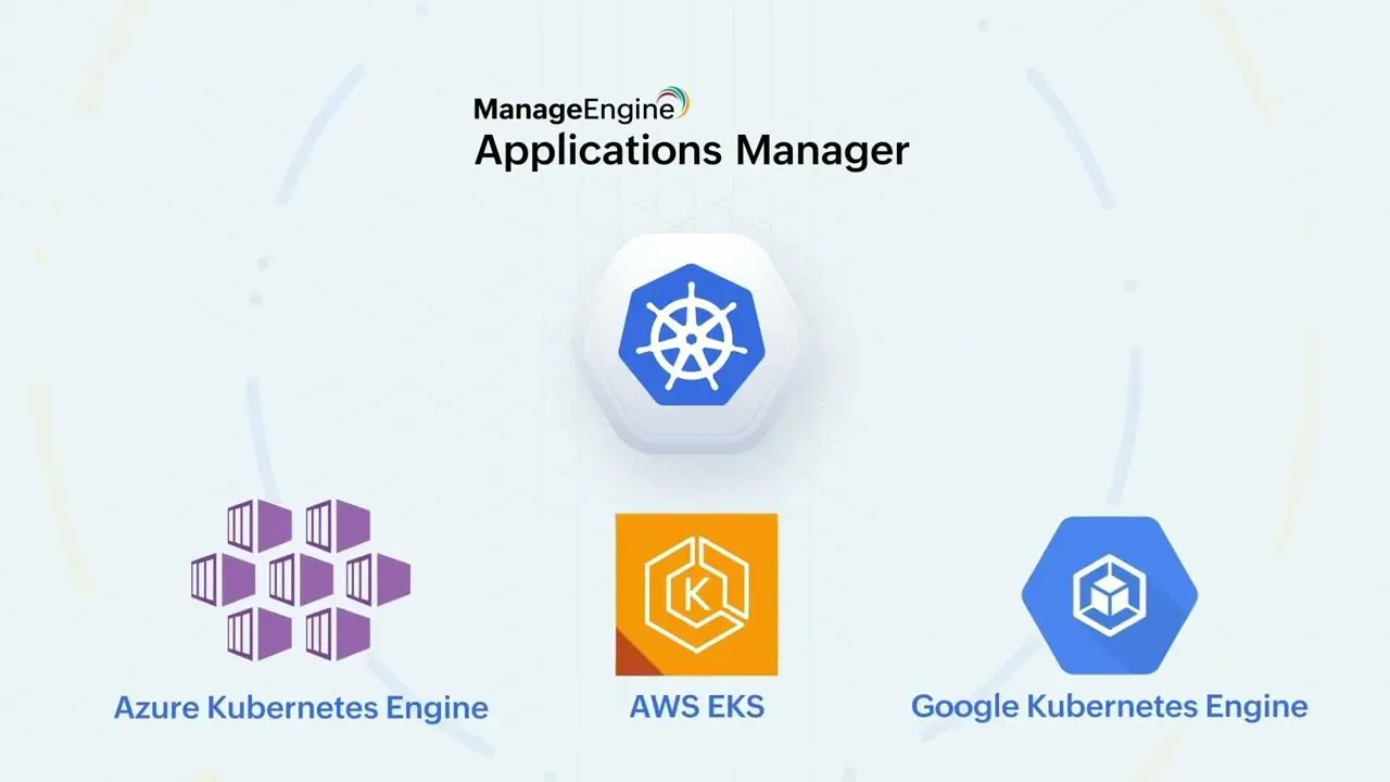 Kubernetes Monitoring - ManageEngine Applications Manager Overview