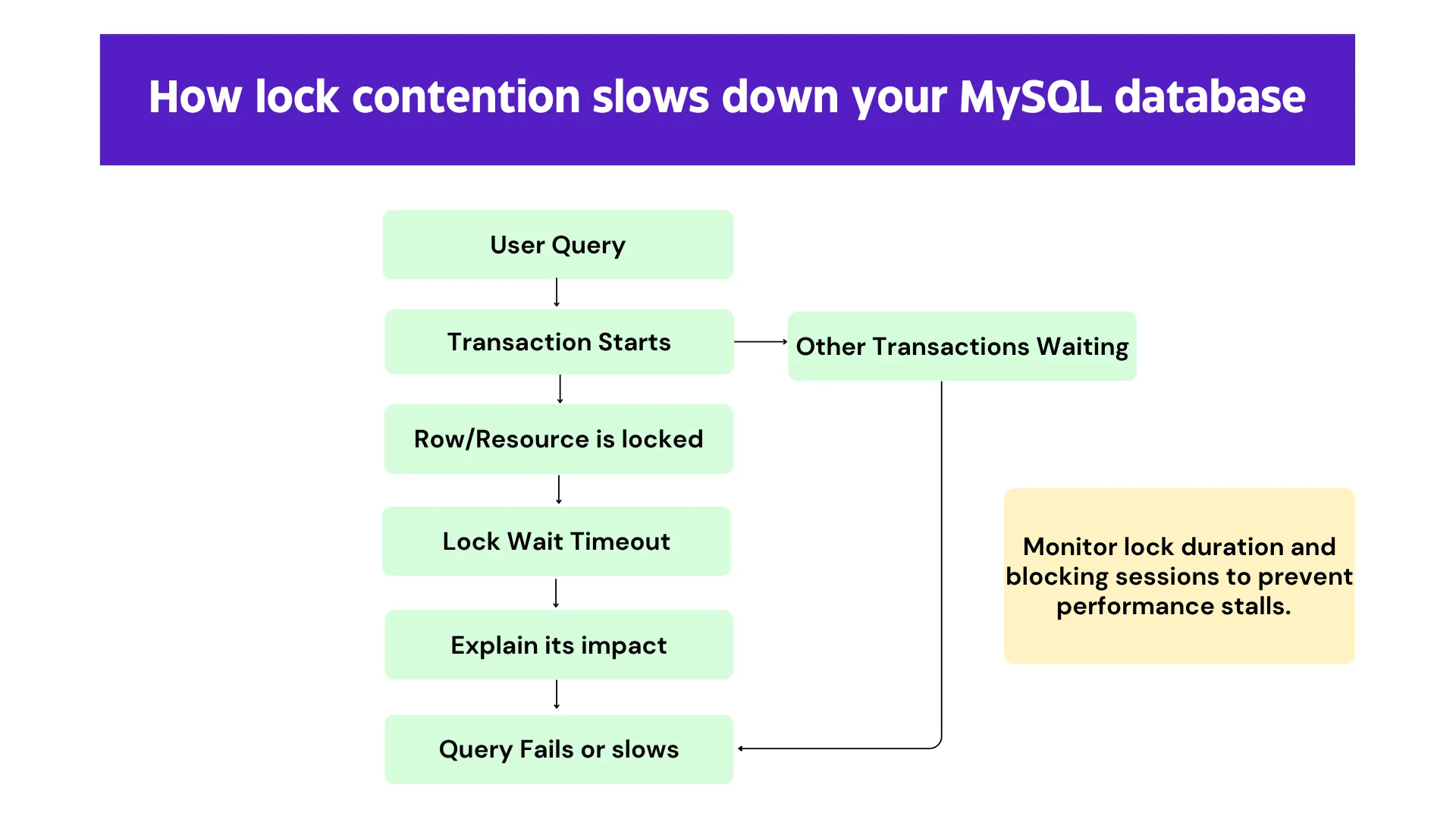 MySQL Locks
