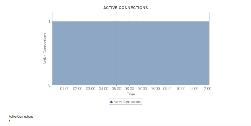 NGINX Monitoring Solution - ManageEngine Applications Manager